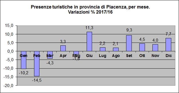 significativi si riscontrano pure a Giugno e Settembre/Ottobre (circa 46-47mila).