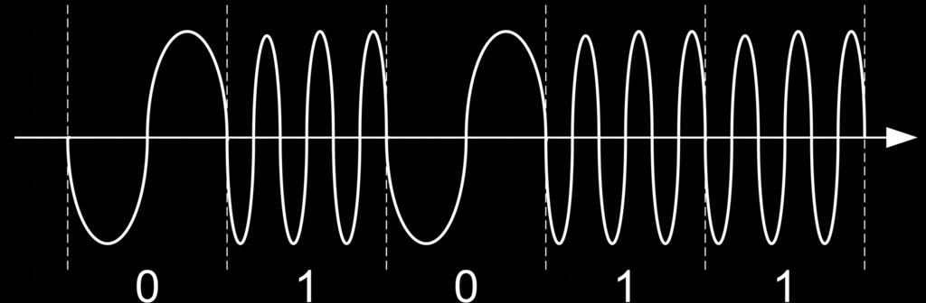 Modulazione in frequenza: trasforma la forma d onda in una