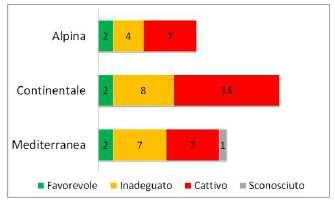 Specie di interesse comunitario Per quanto riguarda la fauna ittica, i risultati del 3 rapporto di