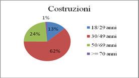 CERSI - Collana Working Paper n. 3/2009 Fig.