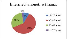 nonostante il numero complessivo degli imprenditori sia aumentato, come abbiamo illustrato precedentemente anche tramite la fig.1. 5. Tabelle 1.