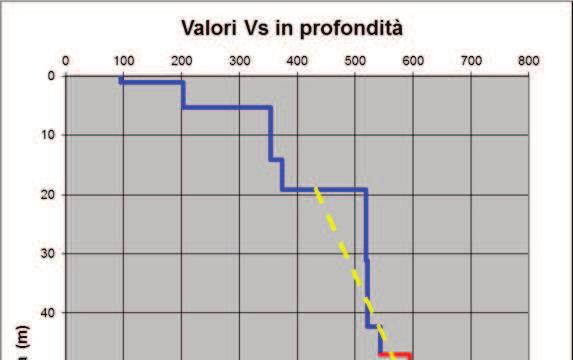 3 RISPOSTA SISMICA LOCALE TERZO LIVELLO DI APPROFONDIMENTO MASW2 3.