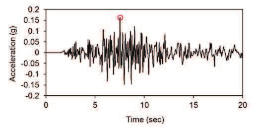 Figura 12: ACCELEROGRAMMA TERREMOTO RIFERIMENTO 354xa_374Bazzano.