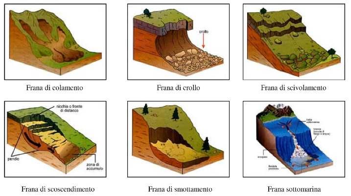 Le frane Le frane sono generate dall azione