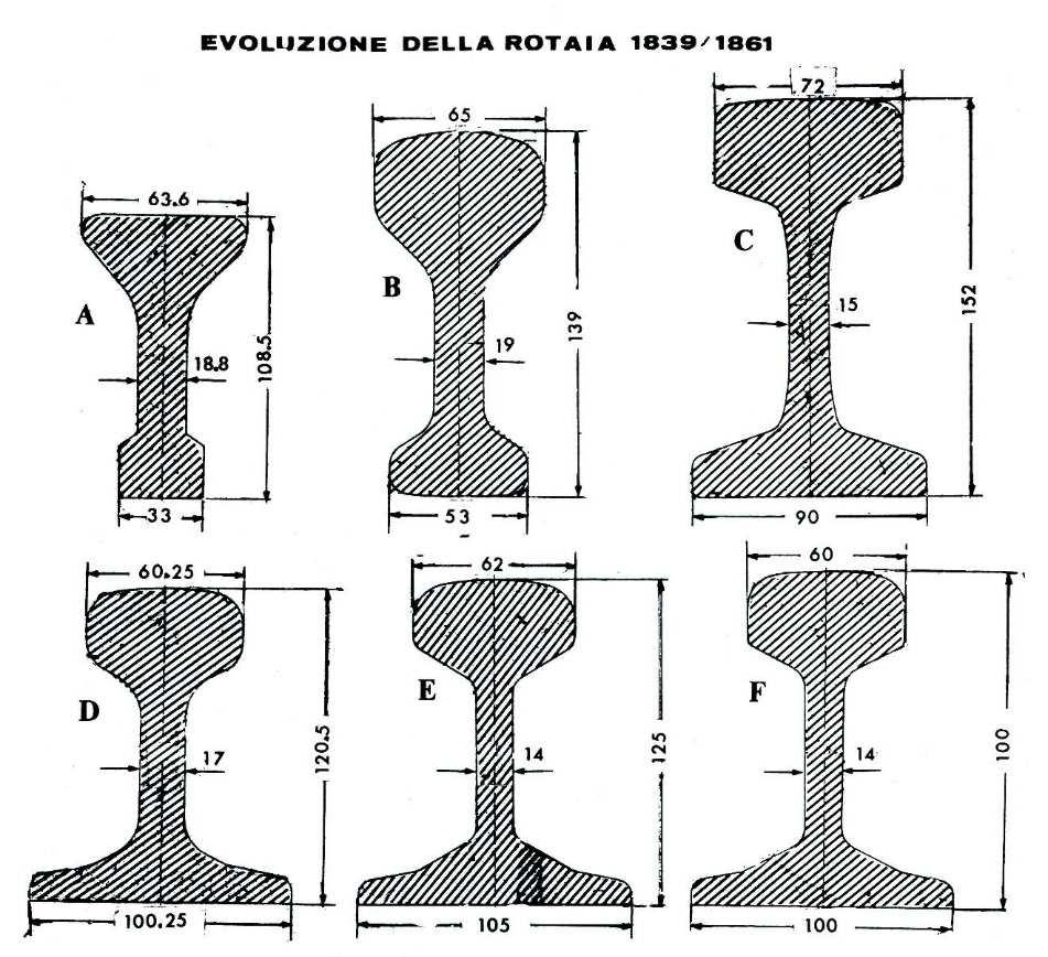 Le origini della ferrovia (3) Roberto