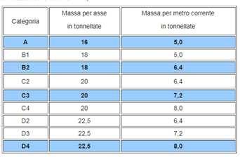 Veicoli ferroviari pesi massimi (1) Roberto