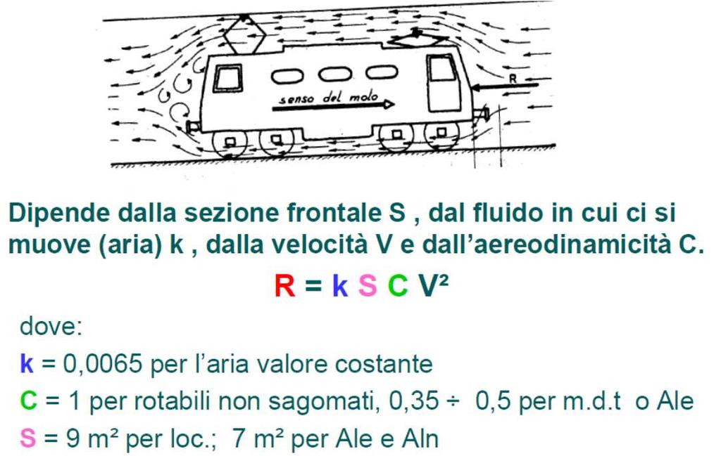 Resistenze ordinarie veicoli ferroviari (3) 3. Dell aria Ra ( = res. frontale + res.