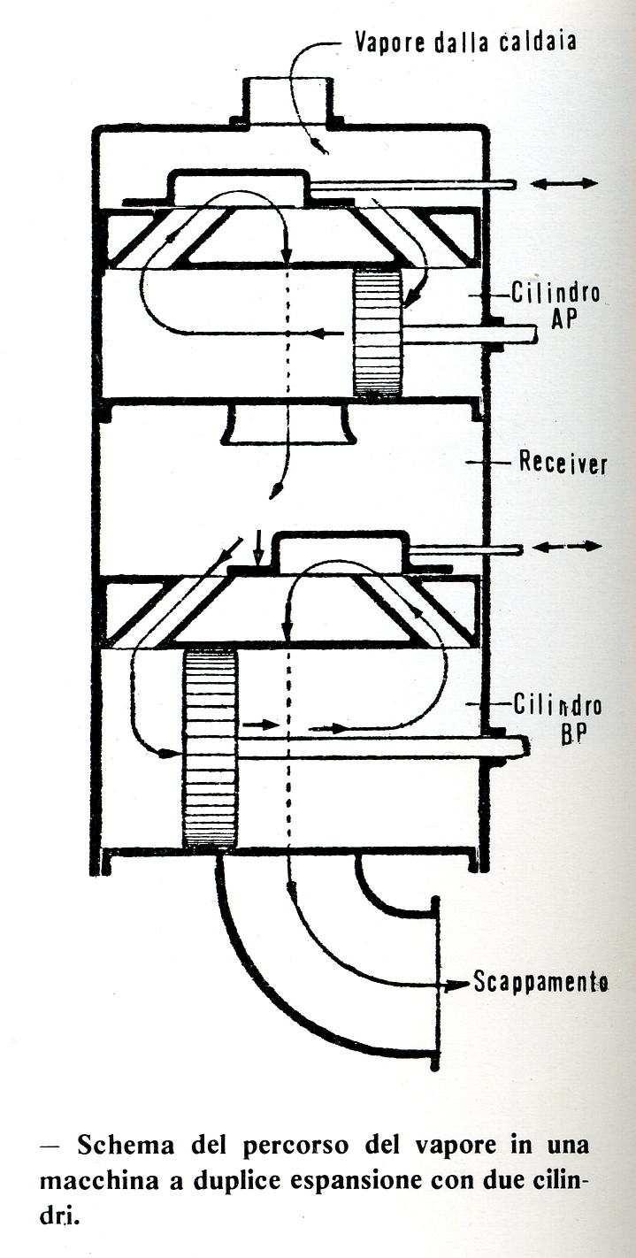 compound, 1876