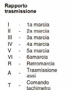 PANORAMICA DELLA TRASMISSIONE La struttura del cambio longitudinale è caratterizzata dall avere l