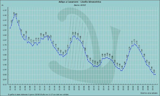 di Rosignano Marittimo nel mese di settembre 2017, l