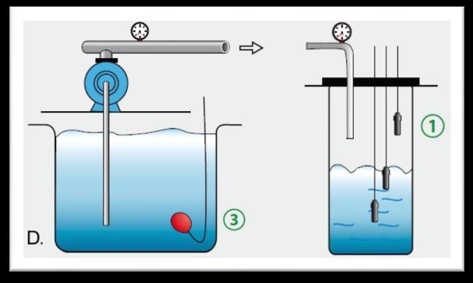 6.5.2 Riempimento In modalità riempimento l ingresso verrà utilizzato per abilitare il sistema in mancanza d acqua.