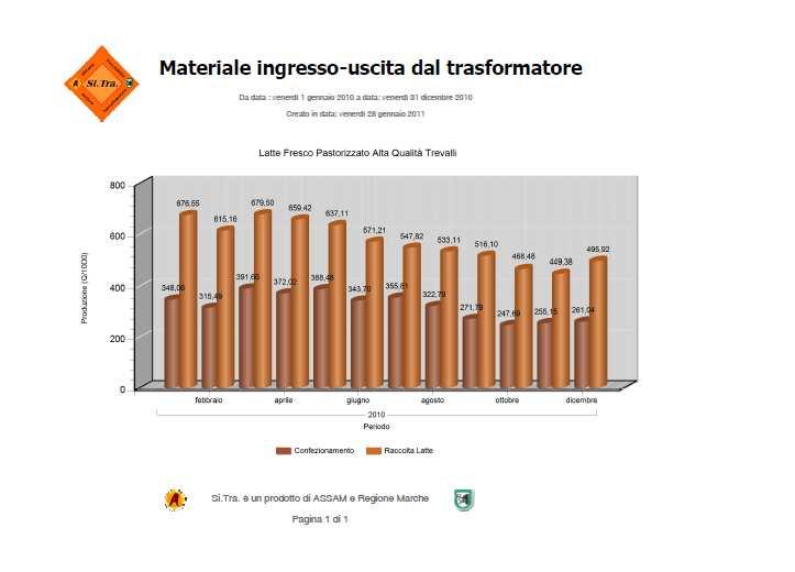 La reportistica La sezione di Reportistica, accessibile nell area riservata del sito, attraverso apposite credenziali, permette di acquisire i seguenti Report: 1.