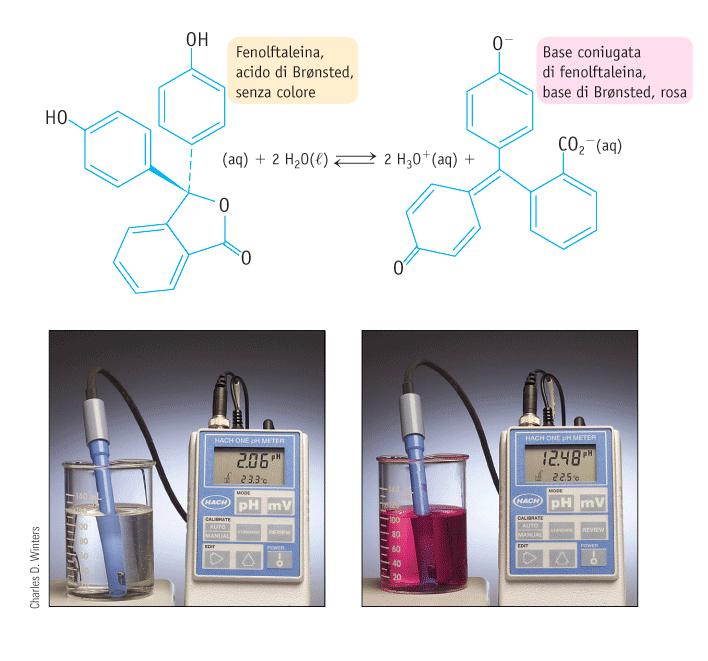 ndicatori di ph Hn H O HO n ph di viraggio = ph in corrispondenza del quale la concentrazione della forma protonata