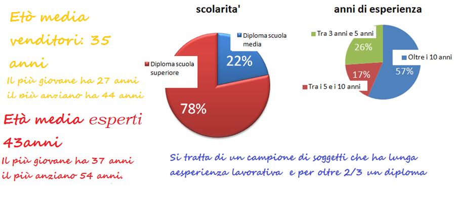 Età media, scolarità ed