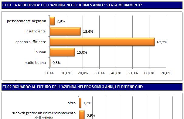 «insufficiente» o «pesantemente negativa» Il 14.