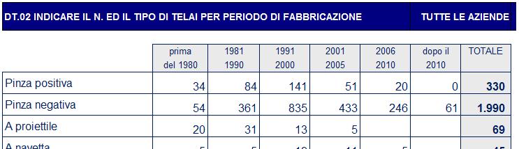 fattori che hanno inciso negativamente sulla redditività: i fenomeni di