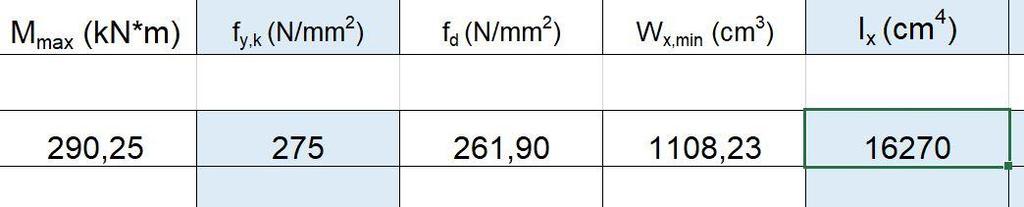 Mensola Dimensiono per finire la mensola di aggetto 3 m e interasse 6 m con la tecnologia dell acciaio. Inserisco subito i dati sul carico del solaio, uguali a quelli per dimensionare la trave.