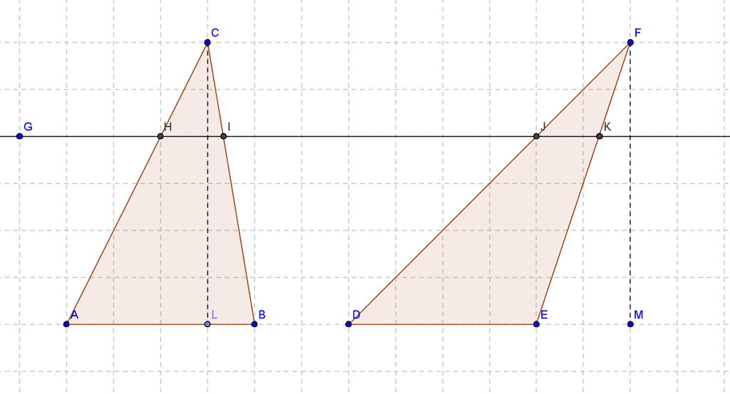 TRIANGOLI I due triangoli in figura hanno basi congruenti e altezze congruenti; utilizzando la similitudine si può capire che ogni retta parallela alle