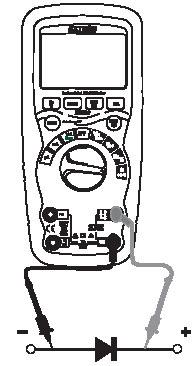 PROVA DIODI 1. Impostare il selettore di gamma sulla posizione verde CAP. 2. Inserire il jack del puntale nero nella presa COM dello strumento, ed il puntale rosso nella presa V. 3.