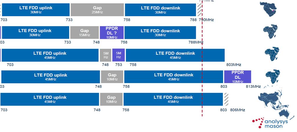 Downlink supplementare (57 60): Realistico?