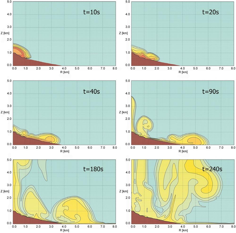 Esempio di simulazione di flussi piroclastici Eruzione del Monserrat, Caraibi, 1997 Concentrazione delle particelle nell atmosfera log 10 frazione di volume delle particelle d = 50 (35%) + 500 (40%)