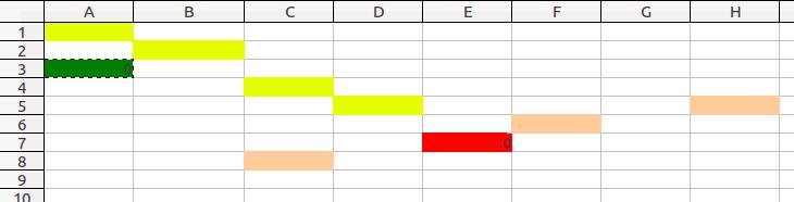 Indirizzamento di celle Formula in A3: =B2+$C4+D$5+$A$1 Copia A3 in E7 Formula in E7: