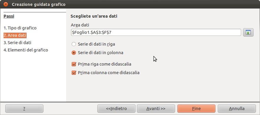 Area dati grafico Modifichiamo l'area dati,