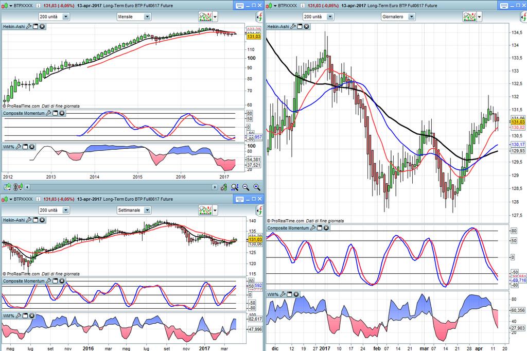 BTP Monthly,