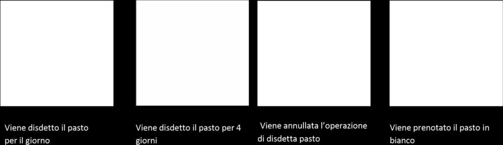 La disdetta del pasto tramite APP dovrà essere effettuata entro le ore 09.00 del mattino dell assenza.