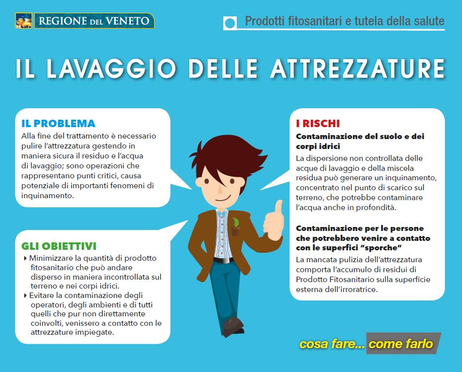 INVIATE A: Dipartimenti di Prevenzione delle Aziende ULSS del Veneto Collegi dei Periti Agrari e