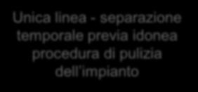 pulizia dell impianto Tipologia di lavorazione: produzione di mangime GM e non GM in un unica linea di produzione attivata in periodi