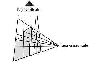 L esempio precedente nella realtà non ha senso: - una fotografia è una prospettiva centrale - gli angoli e le distanze