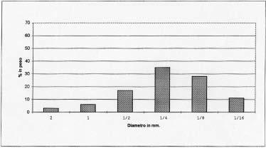 46 Fig. 3. Analisi mineralogica in diffrattometria ai raggi X dell intonaco tal quale.