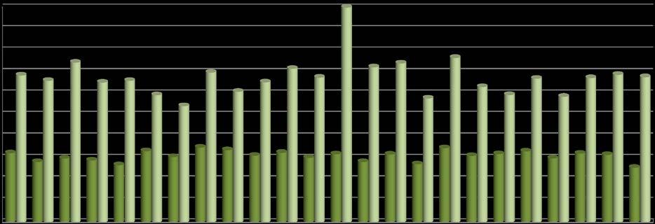 2. DEMOGRAFIA 19 Tav. 2.