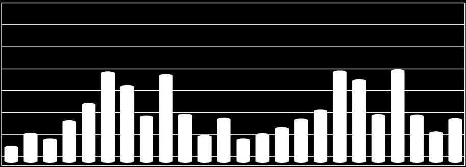 32 2. DEMOGRAFIA Tav. 2.18 - Matrimoni e scioglimenti di matrimonio agli effetti civili mese religiosi 2016 2017 matrimoni (1) matrimoni (1) civili sciogli- civili menti di di cui complesso