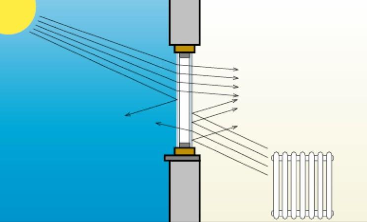 termica telaio U f (W/m 2 K) Trasmittanza termica vetro U g (W/m 2 K) Trasmittanza termica infisso completo U w (W/m 2 K) Fattore solare g Componenti finestrati di involucro