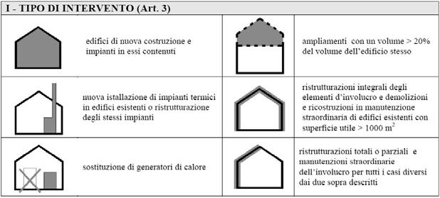 Il Decreto Legis