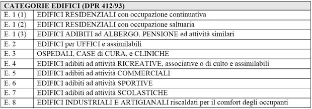 rispettare negli interventi edilizi ai sensi del