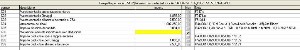 alimenti e Bevande (segnalazione) voce F5131 A questa voce è collegato un prospetto per il calcolo del 75% deducibile delle spese di rappresentanza.