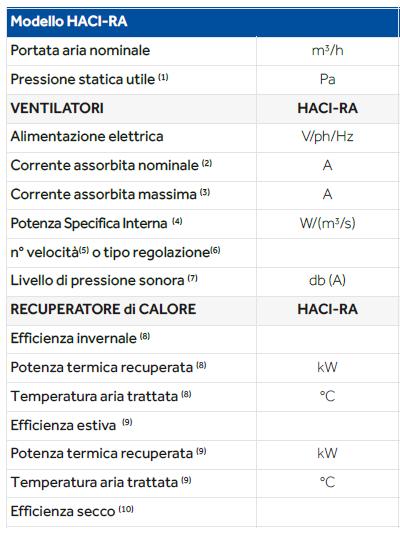 * * * Infine, si precisa che gli Elaborati Grafici sono parte integrante della presente Relazione Tecnica e viceversa; i particolari o le misure di