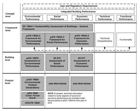 Work program