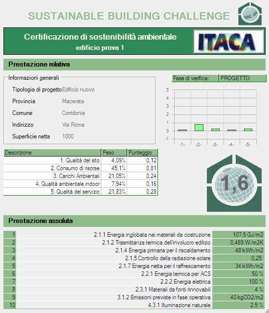 Certificato INFORMAZIONI GENERALI PUNTEGGI SINGOLE AREE PUNTEGGIO GLOBALE PUNTEGGI E