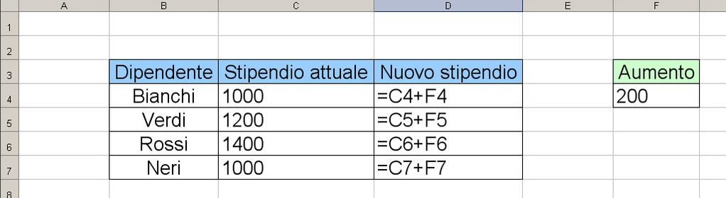 Riferimenti assoluti L adeguamento automatico dei riferimenti relativi è una