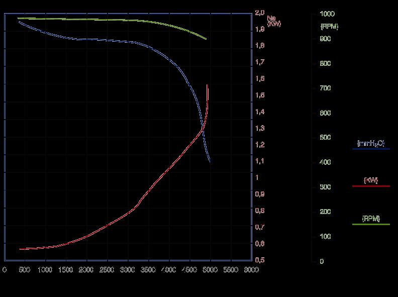 12/9 6P 1F att: 745 23V 5Hz Protezione IP: 2 Regolatore: RV21