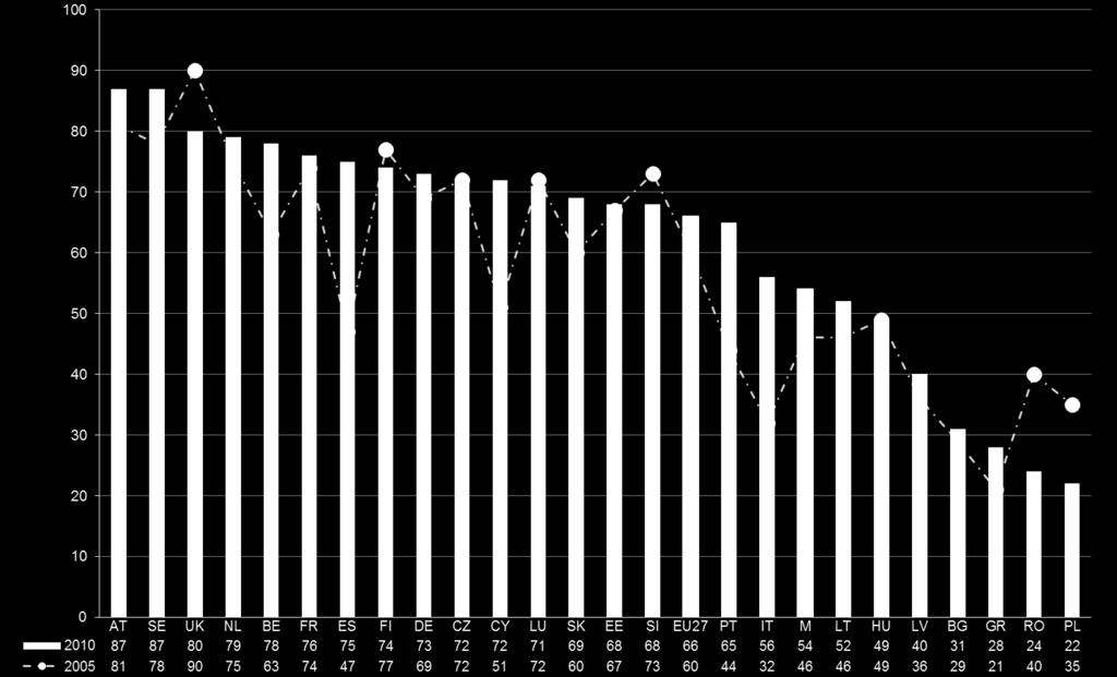 3. IL CONFRONTO EUROPEO INCIDENZA: Imprese formatrici in Europa Anno 2010 e confronto con 2005