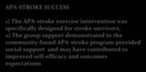 demonstrated in the community-based APA-stroke program provided social