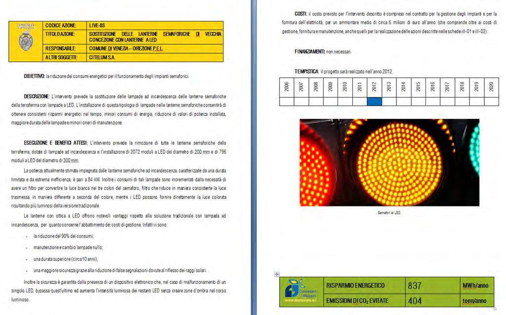 E+F SCHEDE DI AZIONE - CONCLUSIONI Le schede di azione del PAES di Venezia sono 39 e sono state suddivise in: F.R.E.E.: Fonti Rinnovabili ed Efficienza Energetica (16); P.U.R.E.: Pianificazione Urbanistica e Regolamento Edilizio (3); MO.