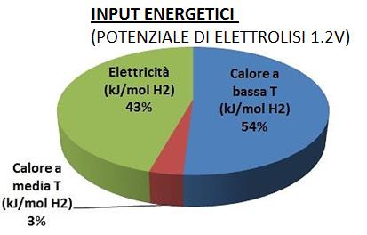 intermedie 1,2-1,4 V Dati termodinamici,kj/mol 2.5 1.5 1 0.