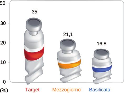 mercato del lavoro S.