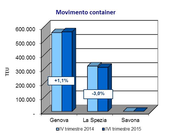 complessivo 14.000.000 12.000.000 Tonnellate 10.000.000 8.000.000 6.000.000-6,3% 4.